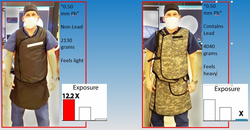 A lightweight 0.25 mm lead equivalence protective apron for shielding  radiological technologists from radiation exposure during